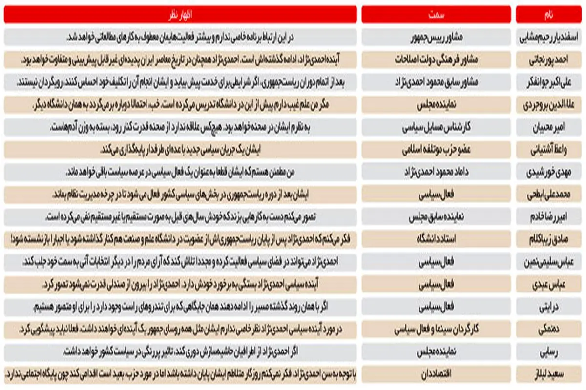 آینده سیاسی احمدی‌نژاد چه می شود؟