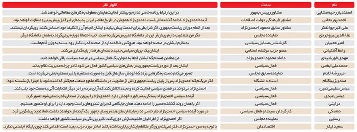 آینده سیاسی احمدی‌نژاد چه می شود؟