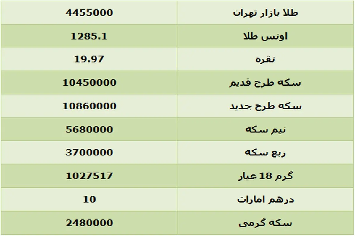 نرخ طلا و سکه/25 تیر