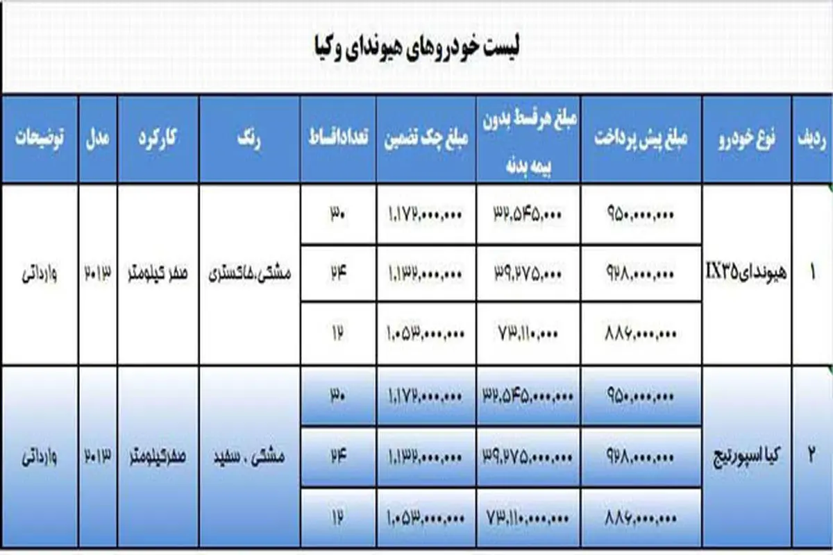 فروش لیزینگی خودروهای هیوندای و کیا/جدول