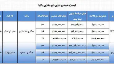 فروش لیزینگی خودروهای هیوندای و کیا/جدول