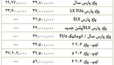 بهای خودروی پژو در بازار و کارخانه / جدول