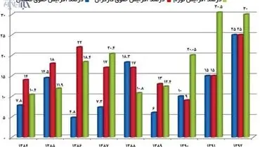 سبقت شهریه‌ مهدها از نرخ تورم +جدول قیمت ها