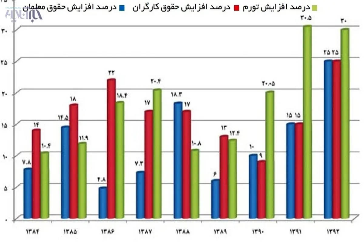 سبقت شهریه‌ مهدها از نرخ تورم +جدول قیمت ها