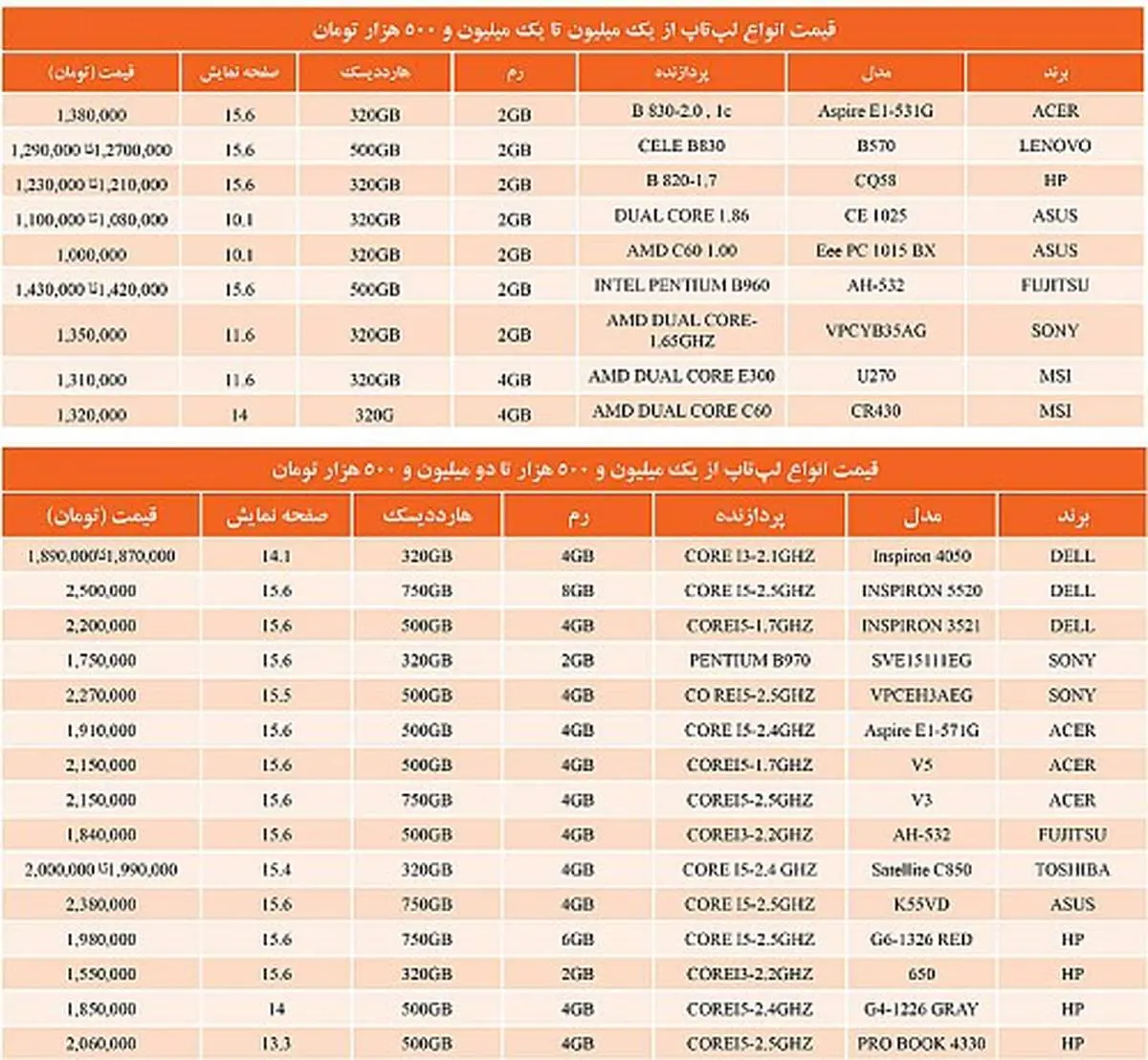 لپتاپهای قدیمی ارزان شدند