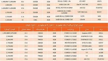 لپ‌تاپ‌های قدیمی ارزان شدند