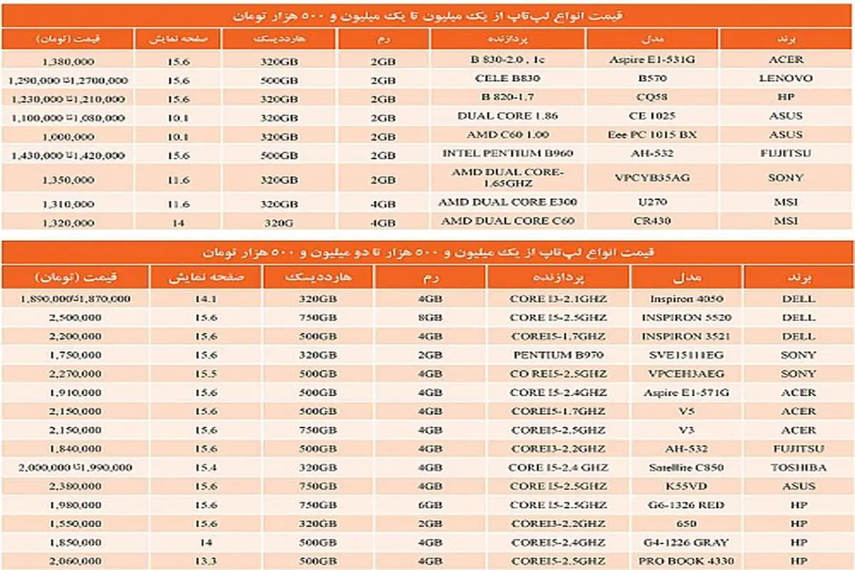 لپ‌تاپ‌های قدیمی ارزان شدند