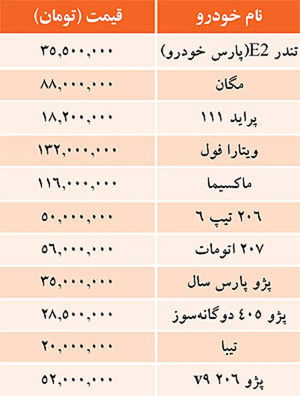 قيمت خودرو‌های داخلی در بازار /10مرداد
