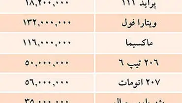 قيمت خودرو‌های داخلی در بازار /10مرداد