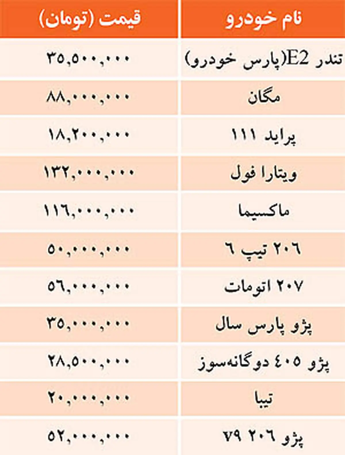 قيمت خودرو‌های داخلی در بازار /10مرداد