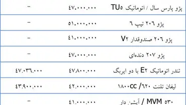 با ۵۰ میلیون چه خودرویی بخریم؟+جدول