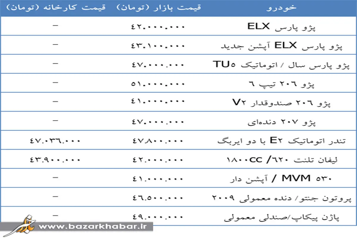 با ۵۰ میلیون چه خودرویی بخریم؟+جدول