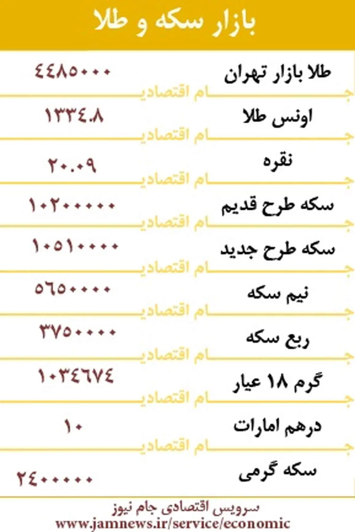 نرخ طلا و سکه / 6 مرداد