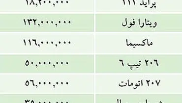 قيمت خودروهاي داخلي در بازار /6مرداد