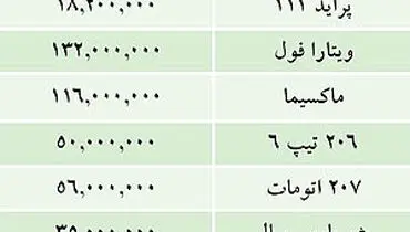 قيمت خودروهاي داخلي در بازار /6مرداد