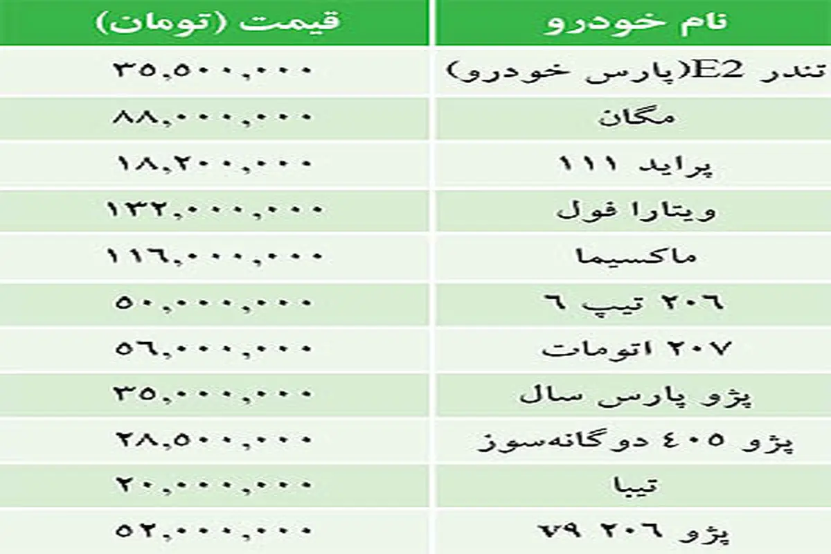 قيمت خودروهاي داخلي در بازار /6مرداد