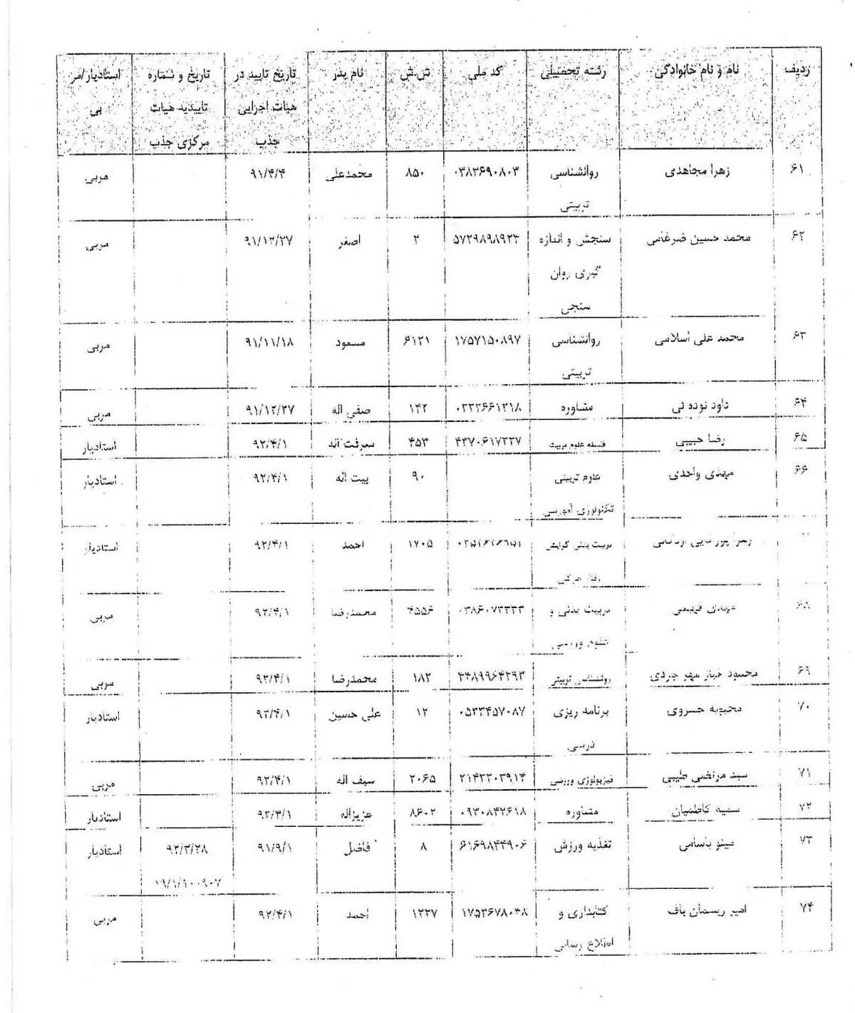 لیست کامل اسامی استخدامی جنجالی در دانشگاه علامه