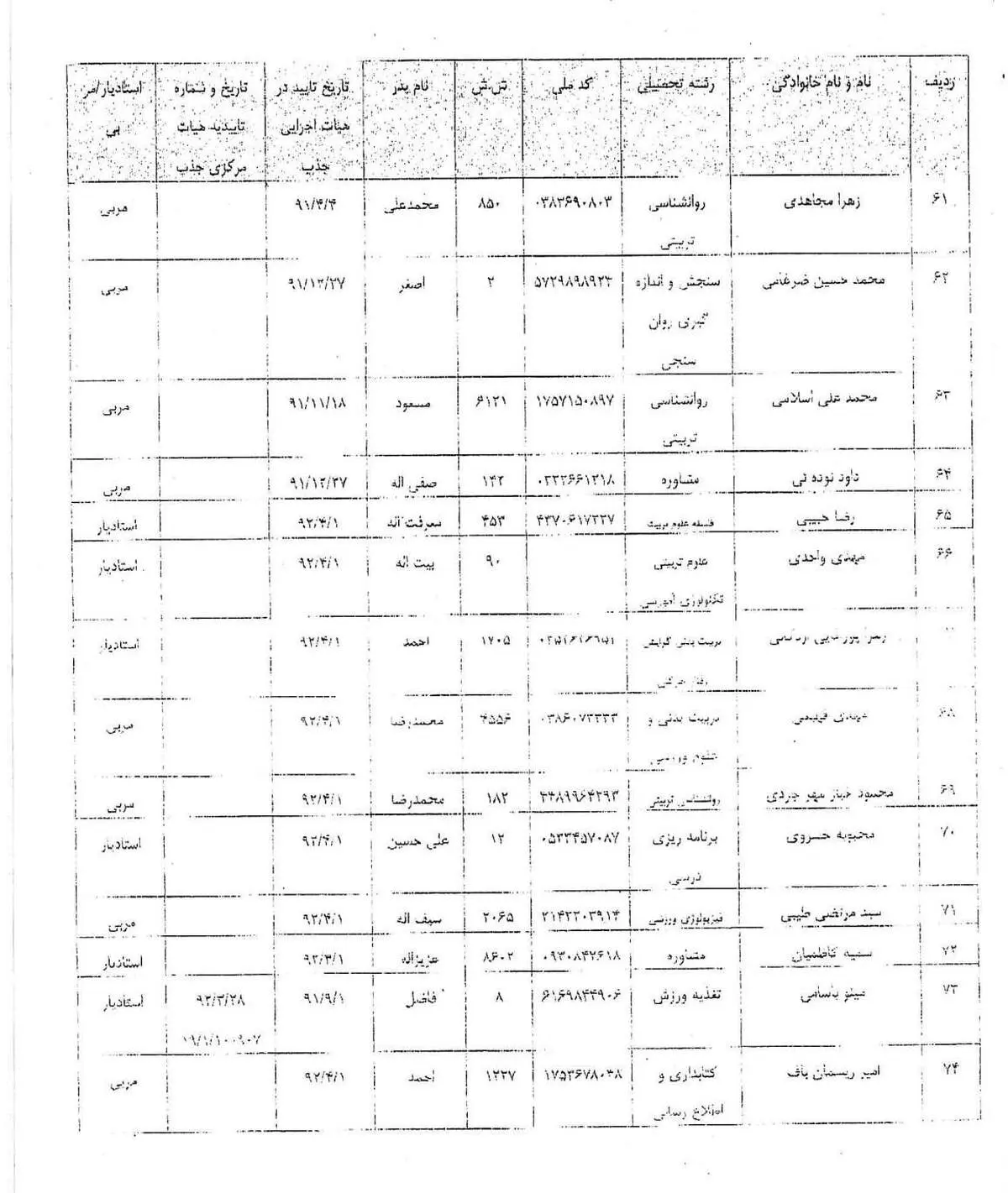 لیست کامل اسامی استخدامی‌ جنجالی در دانشگاه علامه