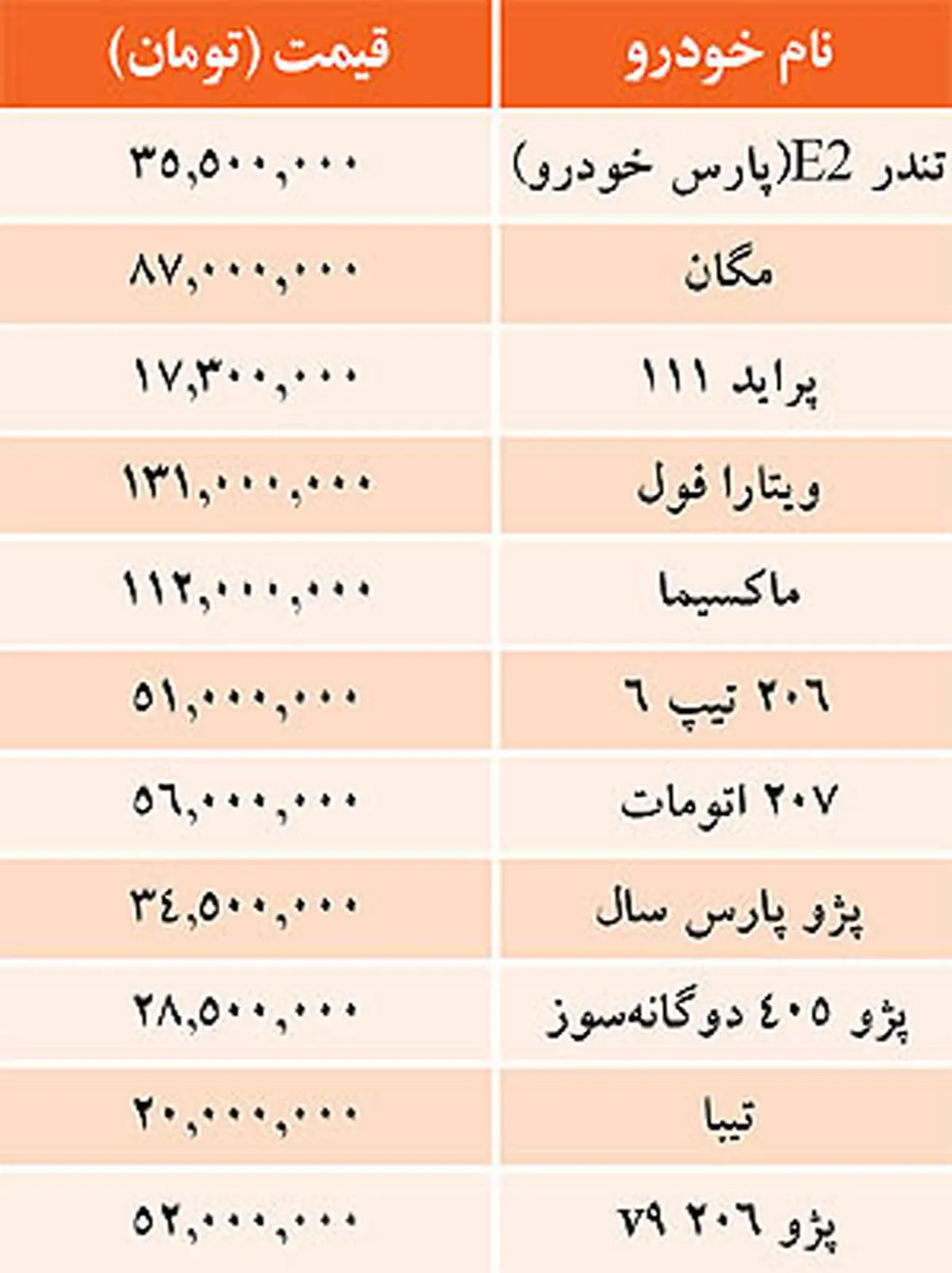جدول/ قيمت خودرو‌هاي داخلي در بازار