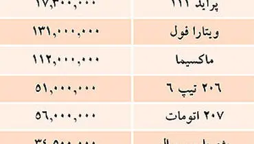 جدول/ قيمت خودرو‌هاي داخلي در بازار