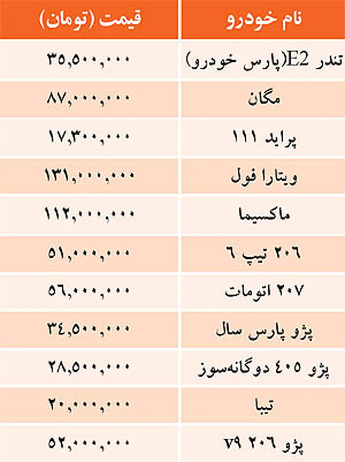 جدول/ قيمت خودرو‌هاي داخلي در بازار