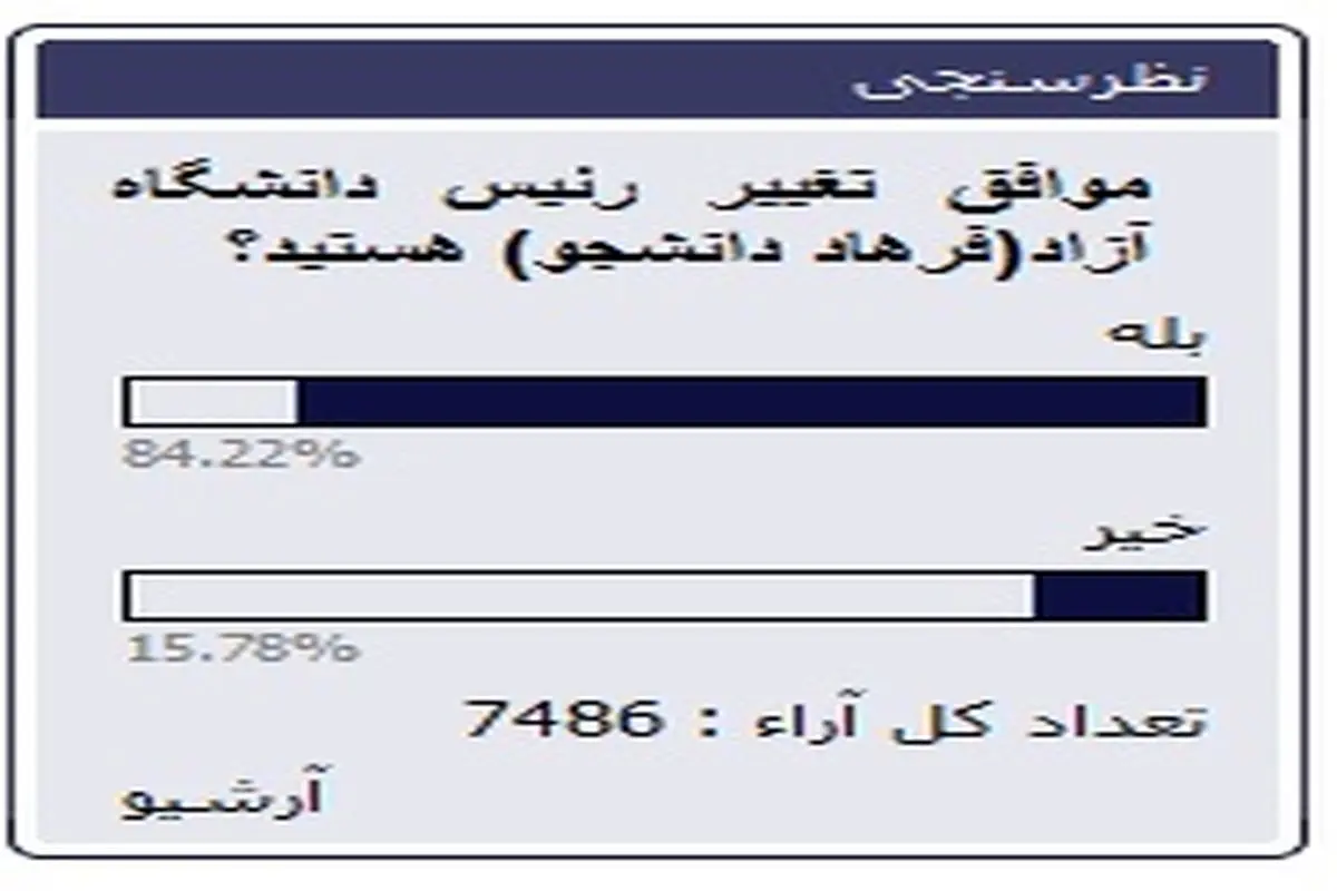 پاسخ آری 85 درصد مخاطبان پارسینه به برکناری فرهاد دانشجو