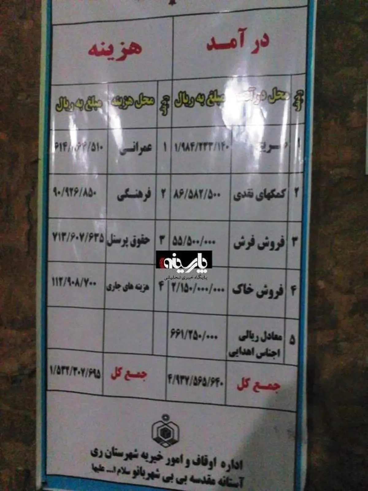 درآمد 215میلیونی یک امام زاده جعلی از فروش خاک !