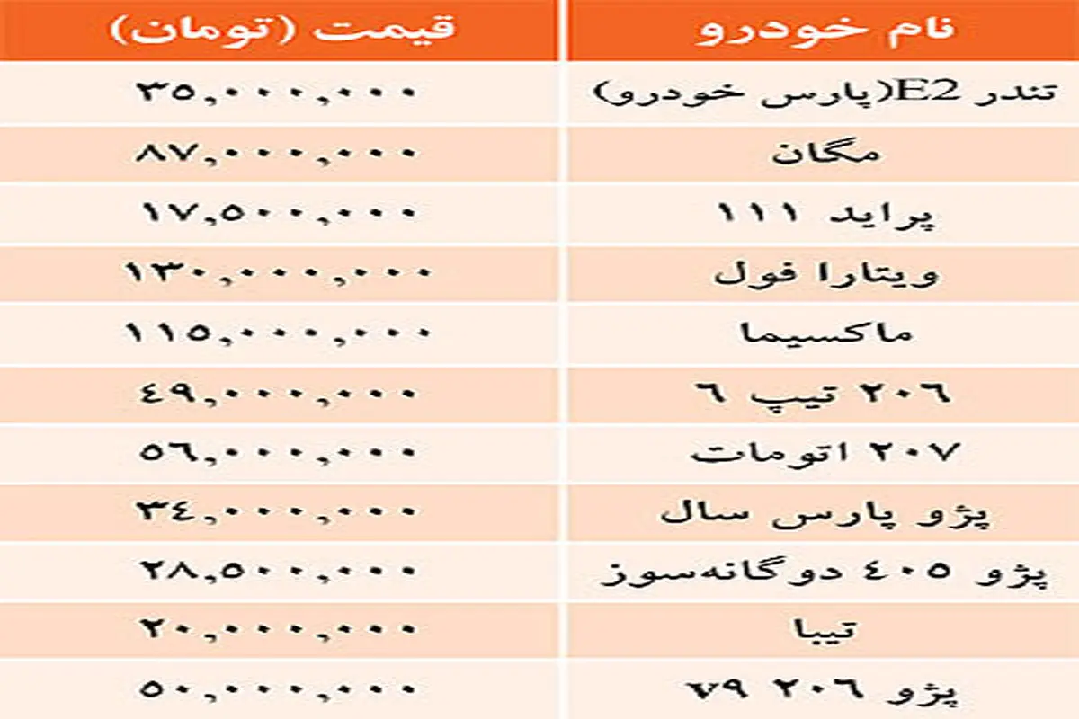 جدول/ قيمت خودرو‌هاي داخلي در بازار