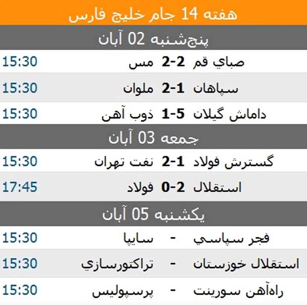 نتایج هفته چهاردهم لیگ برتر فوتبال