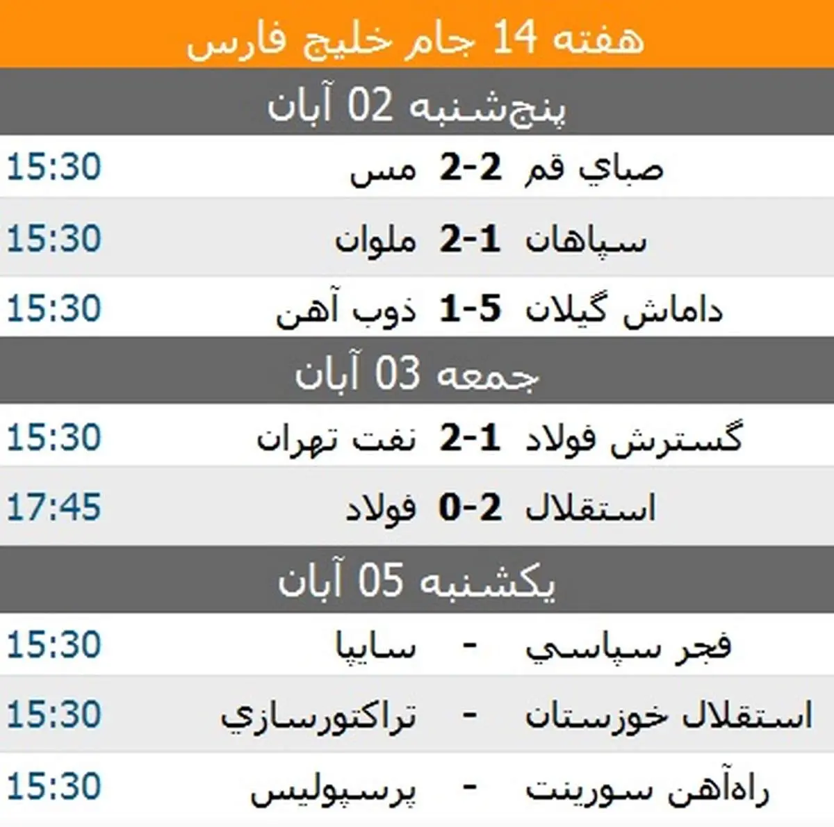 نتایج هفته چهاردهم لیگ برتر فوتبال