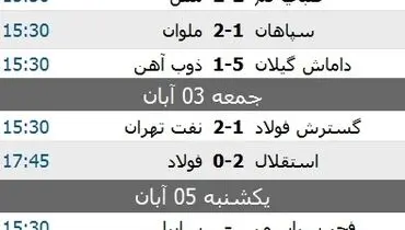 نتایج هفته چهاردهم لیگ برتر فوتبال