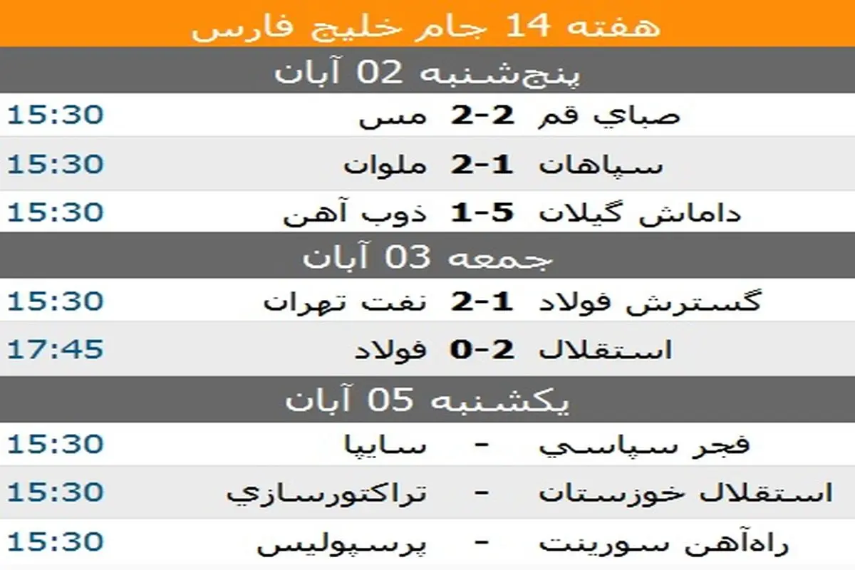 نتایج هفته چهاردهم لیگ برتر فوتبال