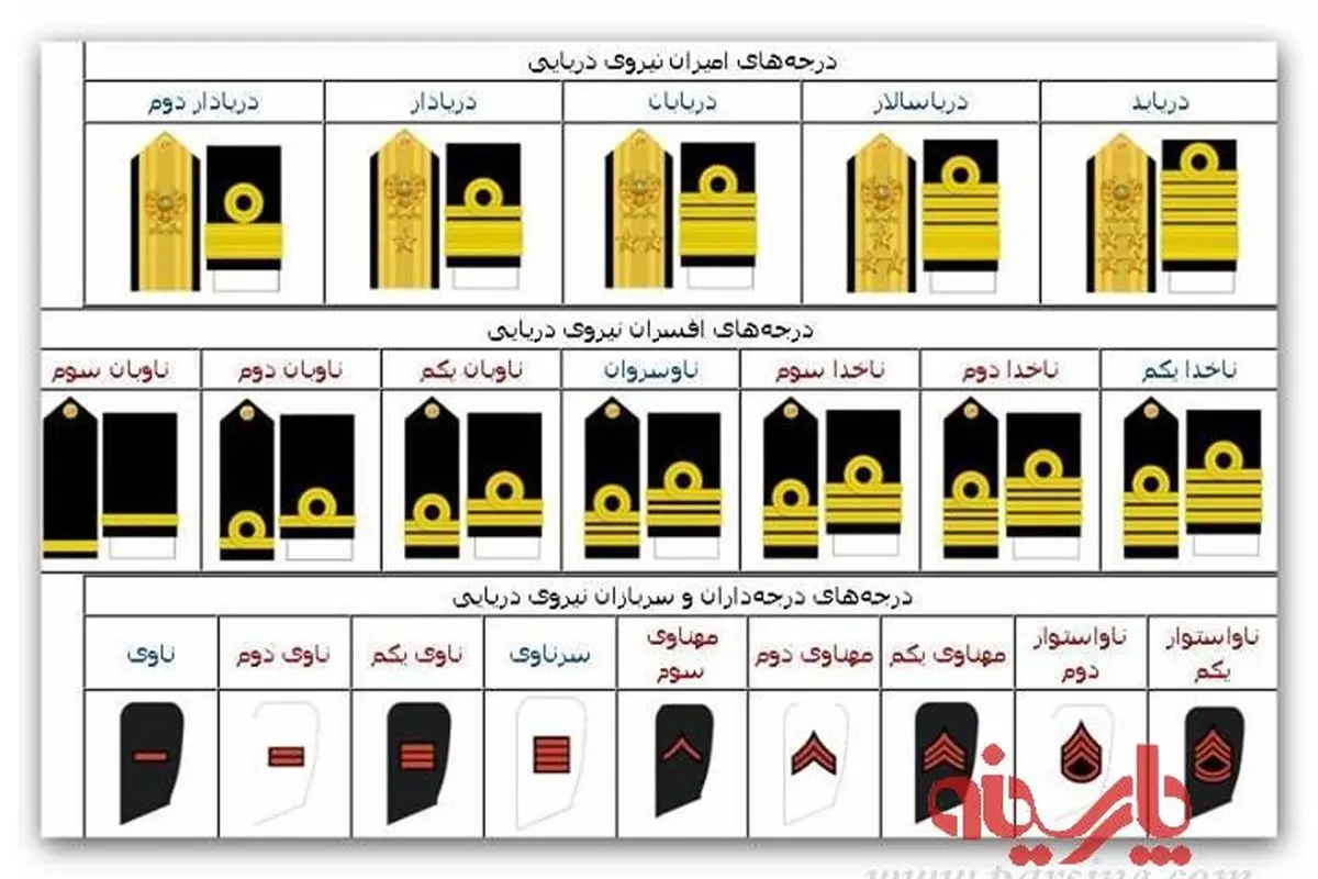 عکس:همه درجه های نیروی دریایی ارتش