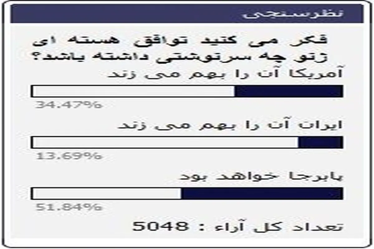 سرنوشت توافق نامه ژنو چه خواهد شد؟