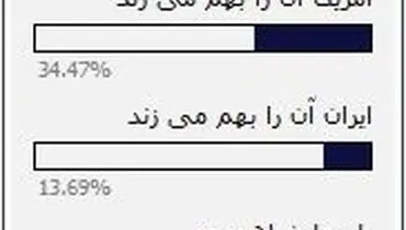 سرنوشت توافق نامه ژنو چه خواهد شد؟