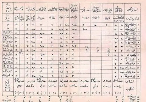 استقبال پادشاه اسپانیا از احمدشاه قاجار؛ سال ۱۳۰۱+ عکس  