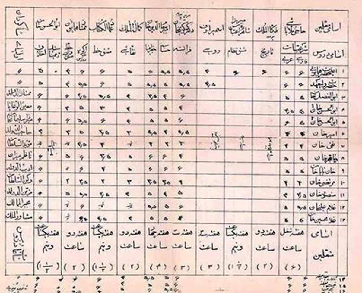 عکس/ کارنامه تحصیلی دوران احمد شاه قاجار