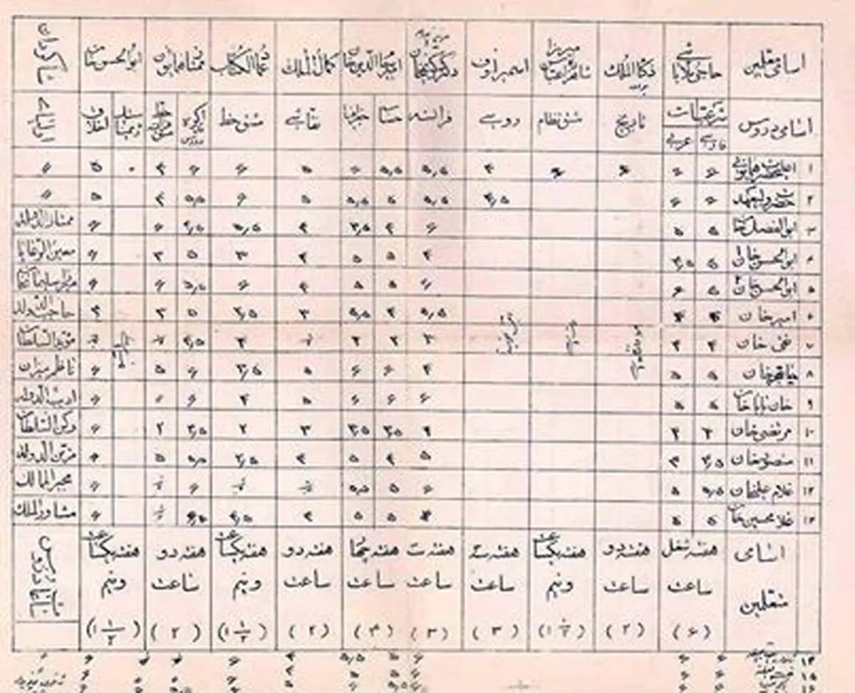 عکس/ کارنامه تحصیلی دوران احمد شاه قاجار