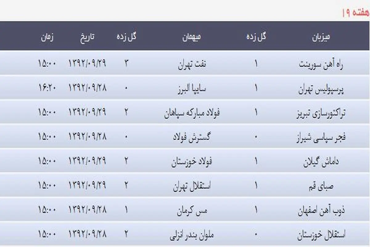 جدول/ نتایج هفته نوزدهم لیگ برتر