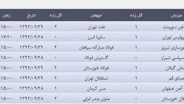 جدول/ نتایج هفته نوزدهم لیگ برتر