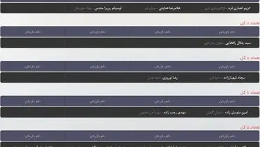 جدول/ بیشترین گلزنان لیگ برتر