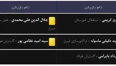 جدول/ بازیکنان محروم هفته نوزدهم