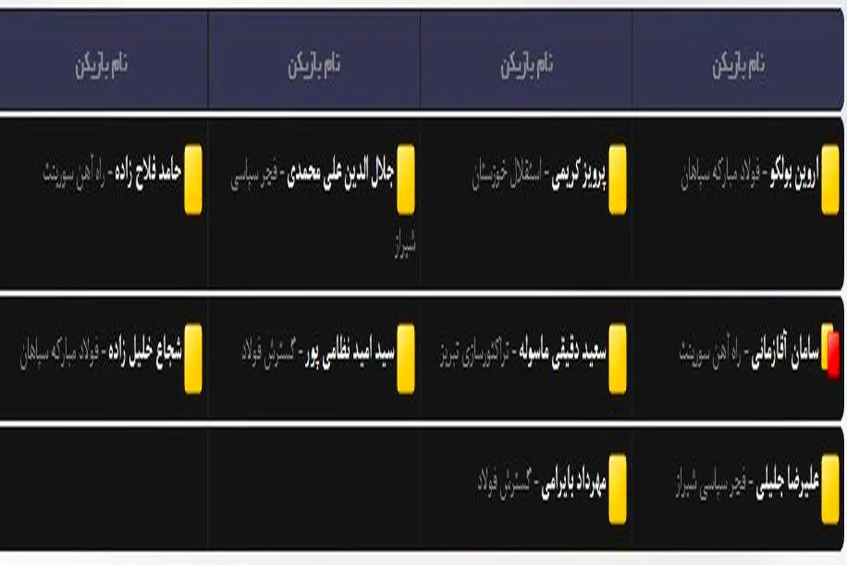 جدول/ بازیکنان محروم هفته نوزدهم