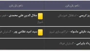 جدول/ بازیکنان محروم هفته نوزدهم