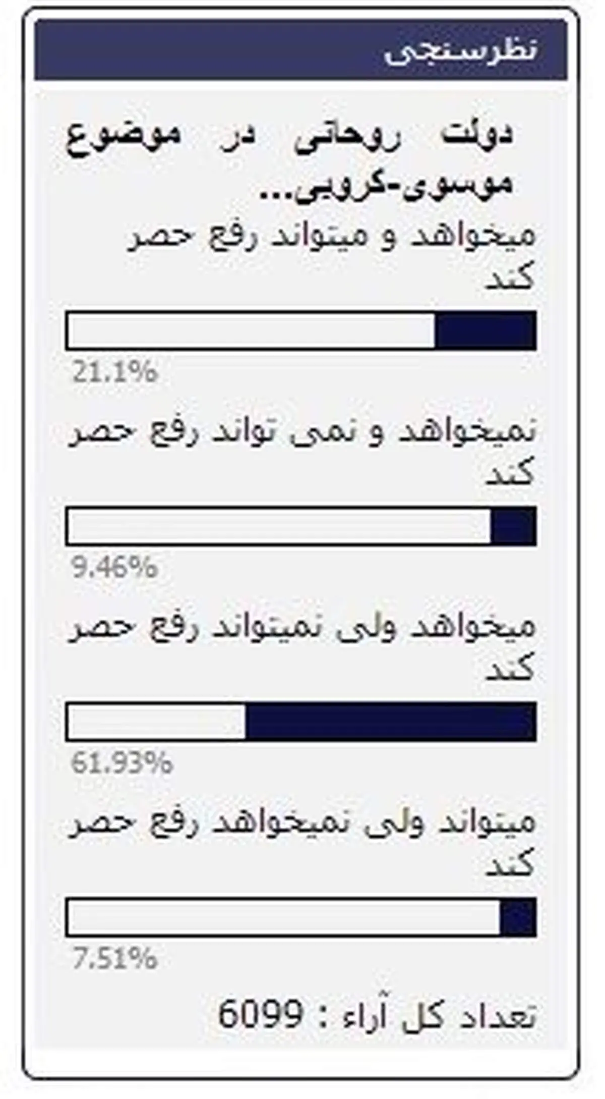 روحانی با موضوع موسوی-کروبی چه خواهد کرد؟