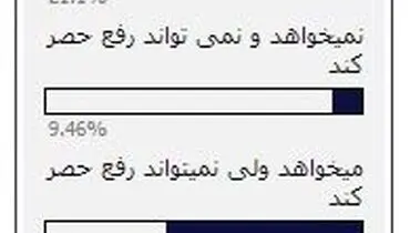 روحانی با موضوع موسوی-کروبی چه خواهد کرد؟