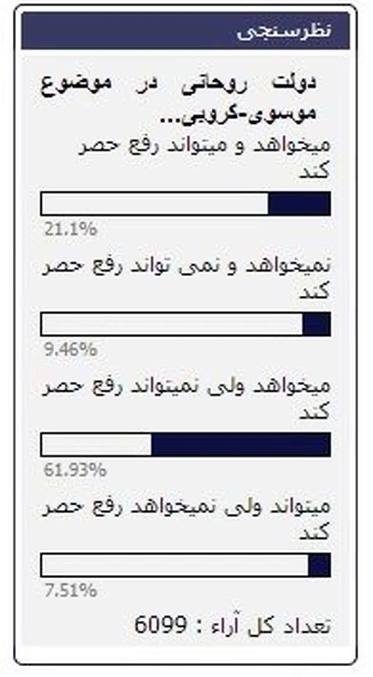 روحانی با موضوع موسوی-کروبی چه خواهد کرد؟