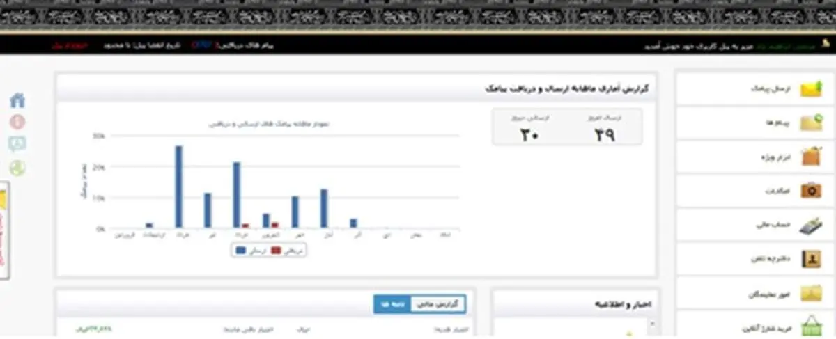 کاربرد های پنل پیام کوتاه (sms)