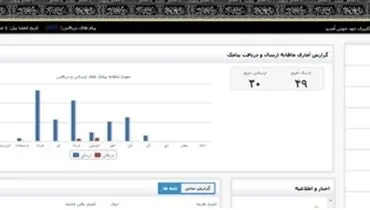 کاربرد های پنل پیام کوتاه (sms)