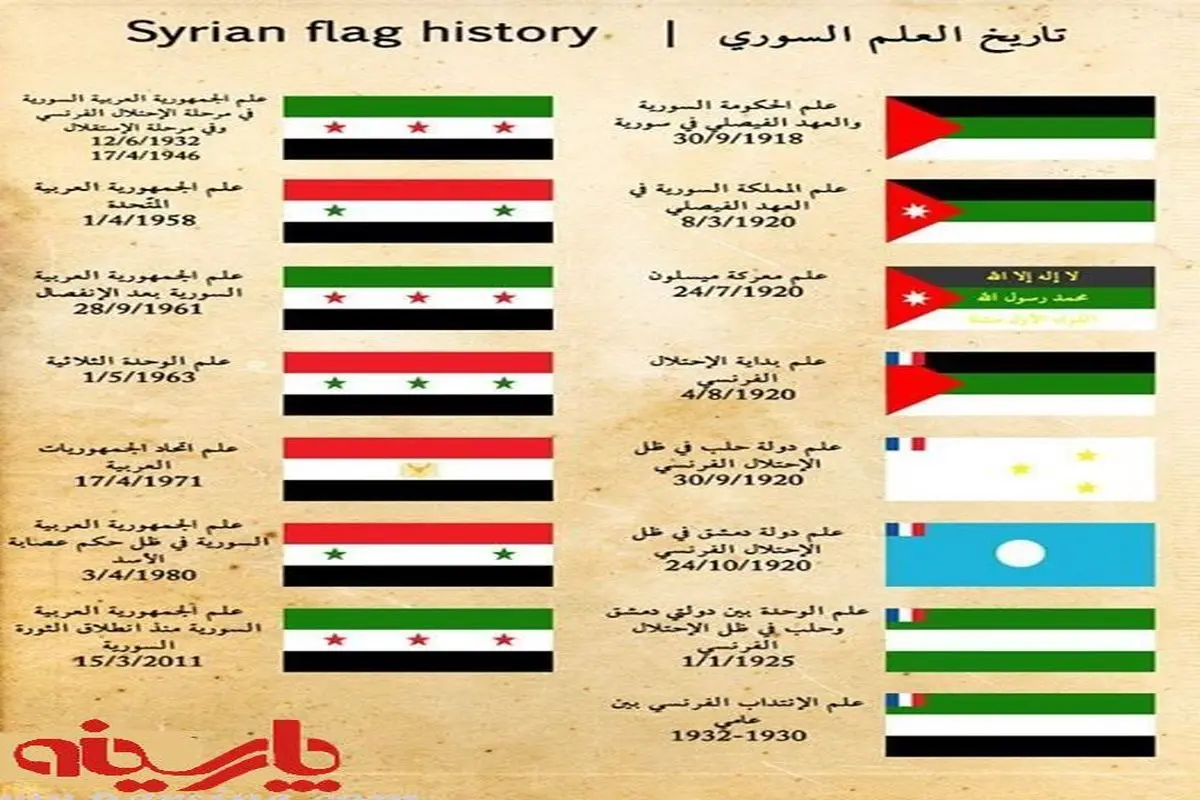 عکس: تاریخچه پرچم سوریه